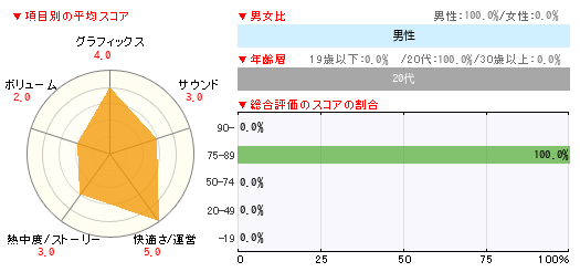 グラフ