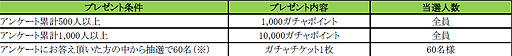 画像ギャラリー No.004のサムネイル画像 / 「クックと魔法のレシピ」が60万DL突破。6つの記念キャンペーンがスタート