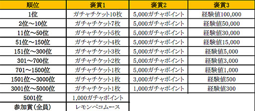 画像ギャラリー No.005のサムネイル画像 / 「クックと魔法のレシピ」が60万DL突破。6つの記念キャンペーンがスタート