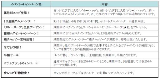 画像ギャラリー No.014のサムネイル画像 / 「クックと魔法のレシピ」,9月9日から“クックの日”にちなんだイベントを開催