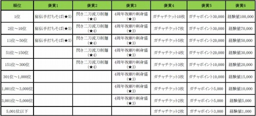 画像ギャラリー No.003のサムネイル画像 / 「クックと魔法のレシピ」4周年記念イベントを実施。グルメハンター「くいたろー」が登場