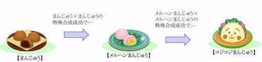 画像ギャラリー No.001のサムネイル画像 / 「クックと魔法のレシピ」が「COJI-COJI(コジコジ)」とコラボレーションを実施