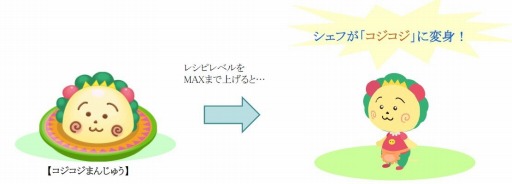 画像ギャラリー No.002のサムネイル画像 / 「クックと魔法のレシピ」が「COJI-COJI(コジコジ)」とコラボレーションを実施
