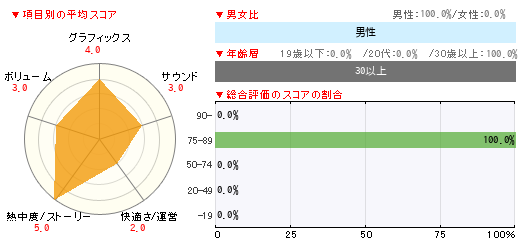 グラフ