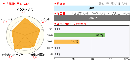 グラフ