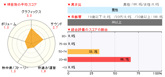 グラフ