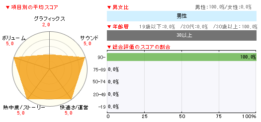 グラフ