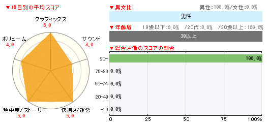 グラフ
