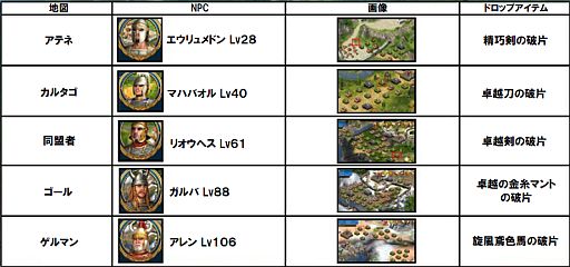 画像ギャラリー No.008のサムネイル画像 / 「クラウンクエスト」イベント「王者の降臨-ハロウィンの奇跡-」が13日に開始