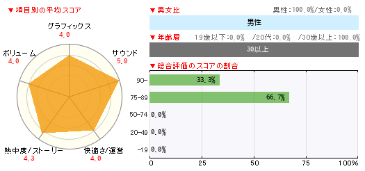 グラフ