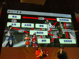 画像ギャラリー No.002のサムネイル画像 / ［TGS 2012］「真・三國無双6 Empires」ステージイベントレポート。エディットモードを遊べる体験版が10月中旬に登場だ