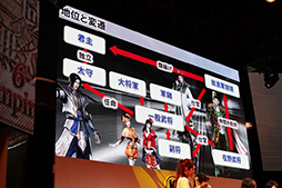 画像ギャラリー No.006のサムネイル画像 / ［TGS 2012］「真・三國無双6 Empires」のスペシャルステージをレポート。お笑いコンビ・ライセンスが自分そっくりの武将で先輩武将達を“ハメ倒す” 