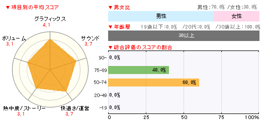 グラフ