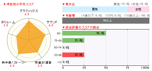 グラフ
