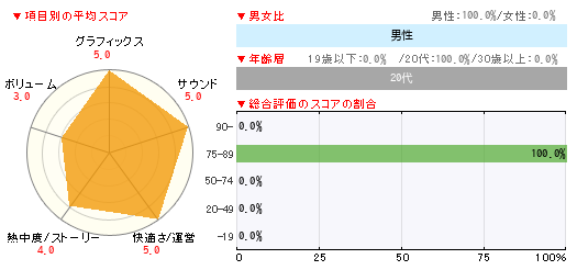グラフ