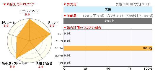 グラフ