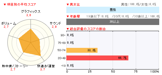 グラフ