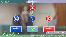 画像ギャラリー No.006のサムネイル画像 / 「ココロコネクト ヨチランダム」の最新情報が公開。さまざまな視点で物語が展開する本作の特徴を確認しよう