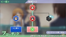 画像ギャラリー No.008のサムネイル画像 / 「ココロコネクト ヨチランダム」の最新情報が公開。さまざまな視点で物語が展開する本作の特徴を確認しよう