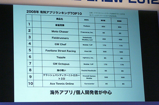 画像ギャラリー No.002のサムネイル画像 / ［TGS 2012］ 2012年のiPhone市場とアプリの今を，現場のクリエイターが最新のアプリと共に語った「iLove iPhone in TOKYO GAME SHOW」をレポート 