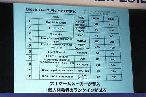 画像ギャラリー No.003のサムネイル画像 / ［TGS 2012］ 2012年のiPhone市場とアプリの今を，現場のクリエイターが最新のアプリと共に語った「iLove iPhone in TOKYO GAME SHOW」をレポート 