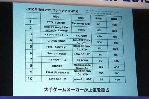 画像ギャラリー No.004のサムネイル画像 / ［TGS 2012］ 2012年のiPhone市場とアプリの今を，現場のクリエイターが最新のアプリと共に語った「iLove iPhone in TOKYO GAME SHOW」をレポート 