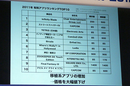 画像ギャラリー No.005のサムネイル画像 / ［TGS 2012］ 2012年のiPhone市場とアプリの今を，現場のクリエイターが最新のアプリと共に語った「iLove iPhone in TOKYO GAME SHOW」をレポート 