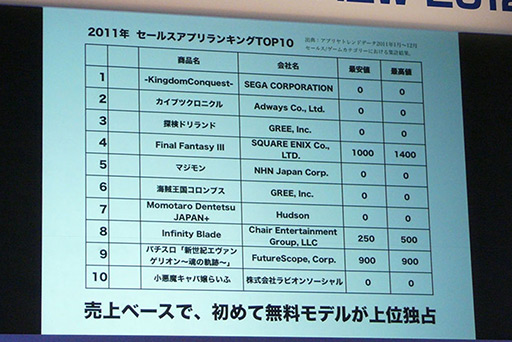 画像ギャラリー No.007のサムネイル画像 / ［TGS 2012］ 2012年のiPhone市場とアプリの今を，現場のクリエイターが最新のアプリと共に語った「iLove iPhone in TOKYO GAME SHOW」をレポート 