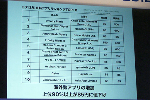 画像ギャラリー No.009のサムネイル画像 / ［TGS 2012］ 2012年のiPhone市場とアプリの今を，現場のクリエイターが最新のアプリと共に語った「iLove iPhone in TOKYO GAME SHOW」をレポート 