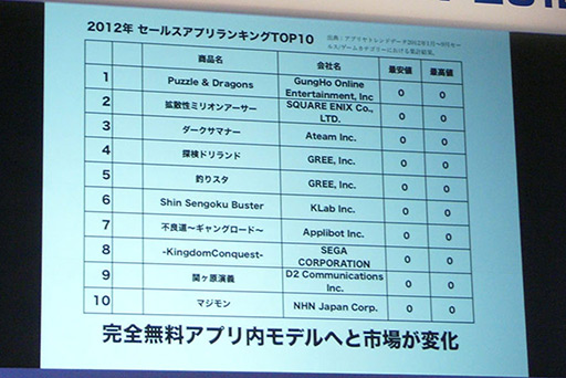 画像ギャラリー No.010のサムネイル画像 / ［TGS 2012］ 2012年のiPhone市場とアプリの今を，現場のクリエイターが最新のアプリと共に語った「iLove iPhone in TOKYO GAME SHOW」をレポート 