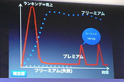 画像ギャラリー No.012のサムネイル画像 / ［TGS 2012］ 2012年のiPhone市場とアプリの今を，現場のクリエイターが最新のアプリと共に語った「iLove iPhone in TOKYO GAME SHOW」をレポート 