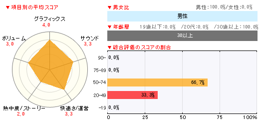 グラフ