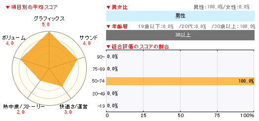 グラフ