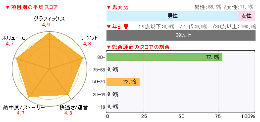 グラフ