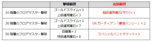 画像ギャラリー No.001のサムネイル画像 / 「最強ガーディアン・クルス」が3周年。「エンペラーズ サガ」とコラボも
