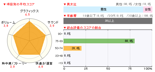 グラフ