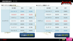画像ギャラリー No.004のサムネイル画像 / 「DARK BLOOD」のPvP日本一も決まったオフラインイベント「DBOC2012」をレポート。新職業や各職のバランスに関する情報も発表に