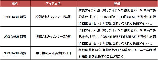 画像ギャラリー No.004のサムネイル画像 / 「DARK BLOOD」,獲得経験値とアイテムドロップ確率が期間限定でアップ