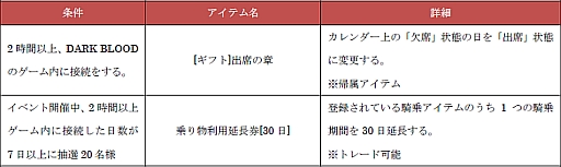 画像ギャラリー No.005のサムネイル画像 / 「DARK BLOOD」,獲得経験値とアイテムドロップ確率が期間限定でアップ