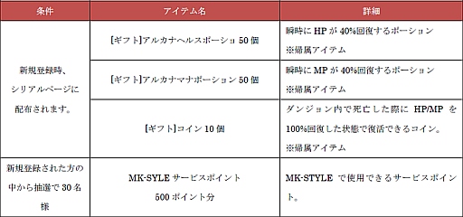 画像ギャラリー No.006のサムネイル画像 / 「DARK BLOOD」,獲得経験値とアイテムドロップ確率が期間限定でアップ