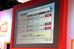 画像ギャラリー No.021のサムネイル画像 / ［TGS 2012］バンダイナムコゲームス，アイマス関連の新情報を満載したステージイベント「生っすか!?サンデー出張版 in TGS2012」を開催