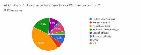 画像ギャラリー No.009のサムネイル画像 / 「Warframe」のストリーミング配信「Devstream #136」が公開。2020年の展望や新Warframeなどアップデートの情報を収録