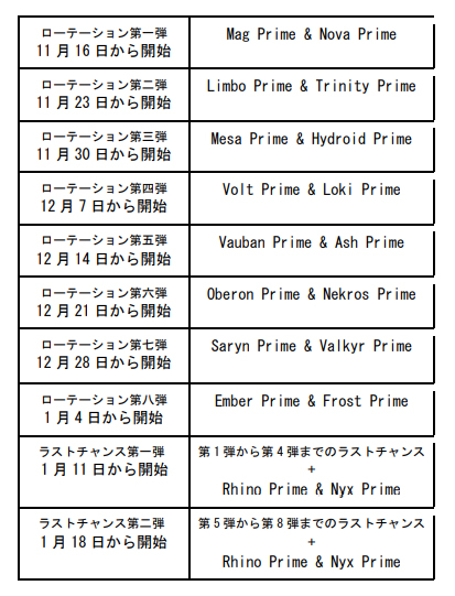 画像ギャラリー No.002のサムネイル画像 / 「Warframe」に“Prime Resurgence”が登場。エリートコレクションを即座にアンロック可能