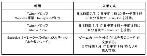 画像ギャラリー No.003のサムネイル画像 / 「Warframe」,7月17日に開催される“TENNOCON 2022”の賞品情報などを公開