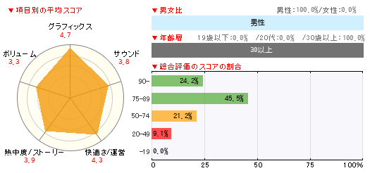グラフ