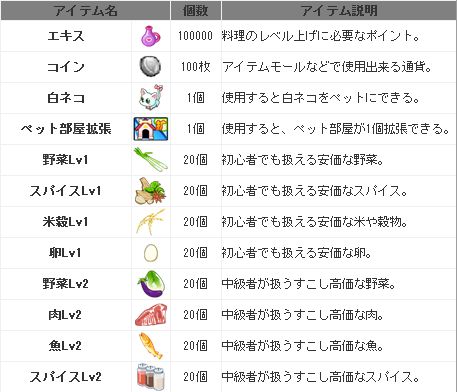 画像ギャラリー No.001のサムネイル画像 / ブラウザタイプのレストラン経営シミュレーション「わくわくレストラン」，誰でも参加可能なテクニカルテストが本日開始