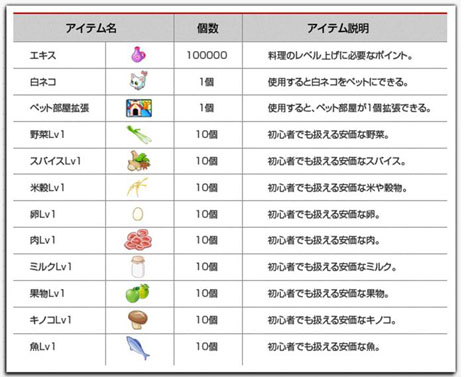 画像ギャラリー No.010のサムネイル画像 / ブラウザゲーム「わくわくレストラン」の正式サービスが本日開始。レストランのオーナーとなって自身が経営するお店の発展を目指せ