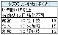 画像ギャラリー No.015のサムネイル画像 / ブラウザゲーム「わくわくレストラン」の正式サービスが本日開始。レストランのオーナーとなって自身が経営するお店の発展を目指せ