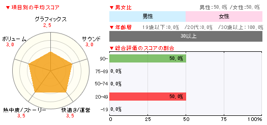 グラフ