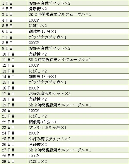 画像ギャラリー No.005のサムネイル画像 / 「ダービーオーナーズクラブ」,バージョンアップを記念した各種キャンペーンを実施